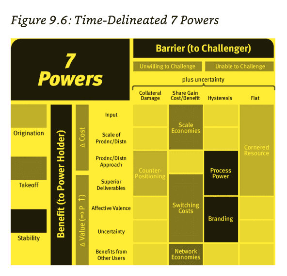 7-powers